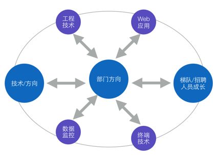 純技術研發團隊如FEX的內部技術開發推進策略