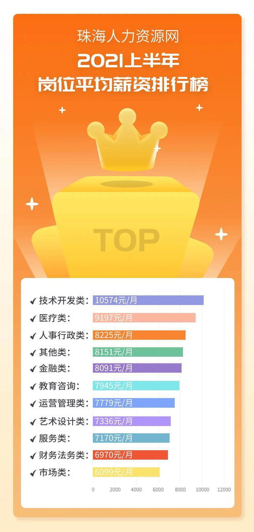 數據搶先知 技術開發崗位與薪酬現狀分析