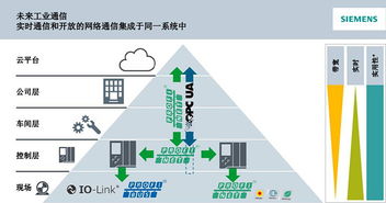 sunpn攜手西門子，共同推動(dòng)PROFINET 2018技術(shù)開發(fā)研討會(huì)